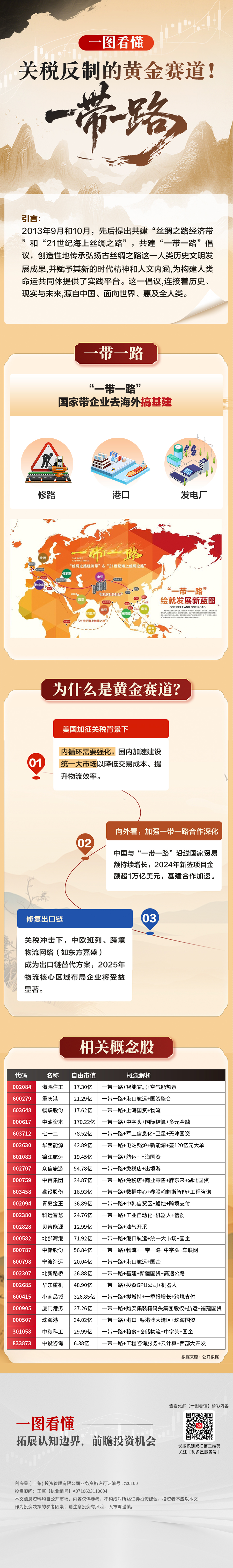 关税反制的黄金赛道！-一带一路！(13).jpg