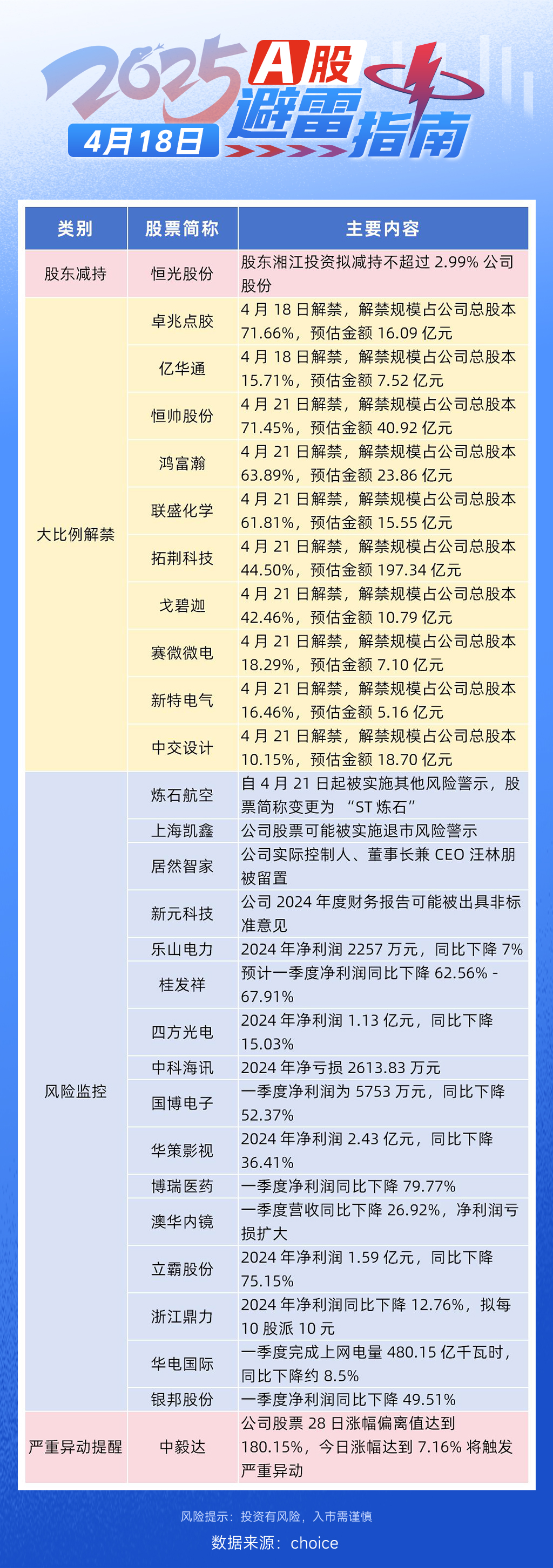 避雷指南-0418(1).jpg
