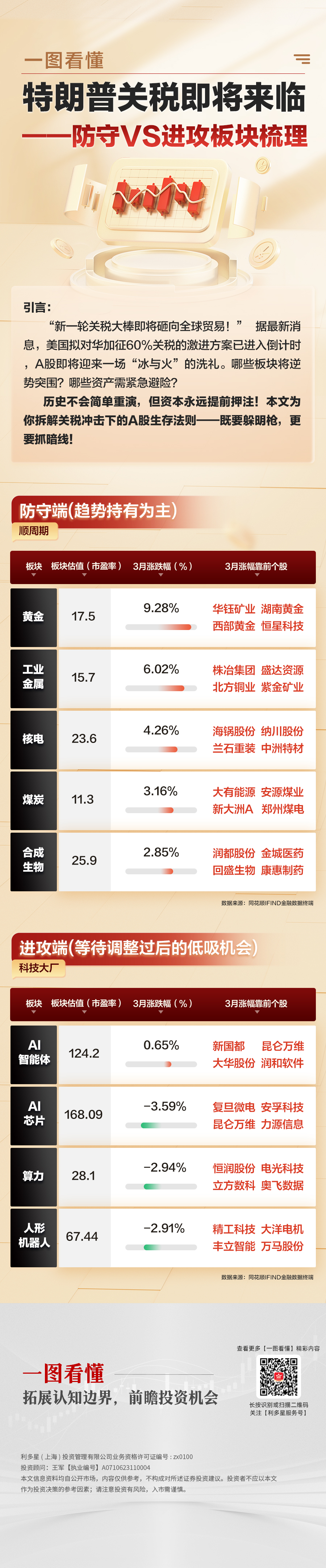 一图看懂——-特朗普关税即将来临(7).jpg