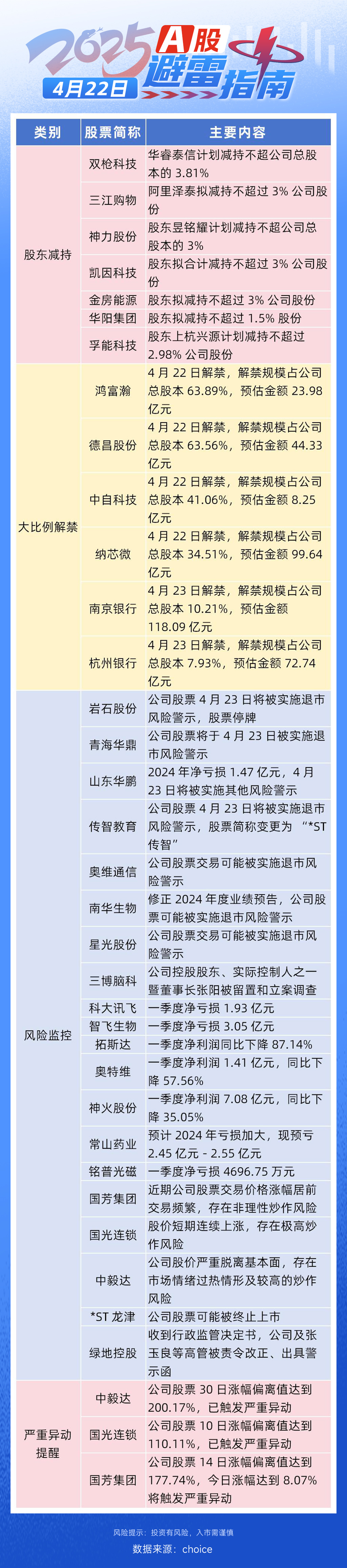 避雷指南-0422(1).jpg