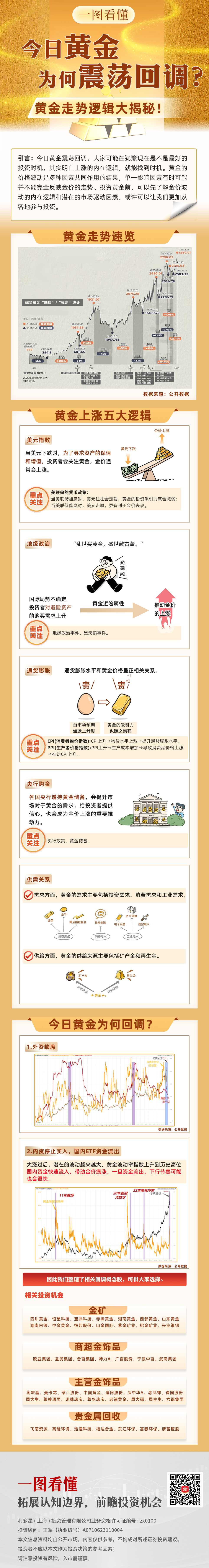 黄金概念.png