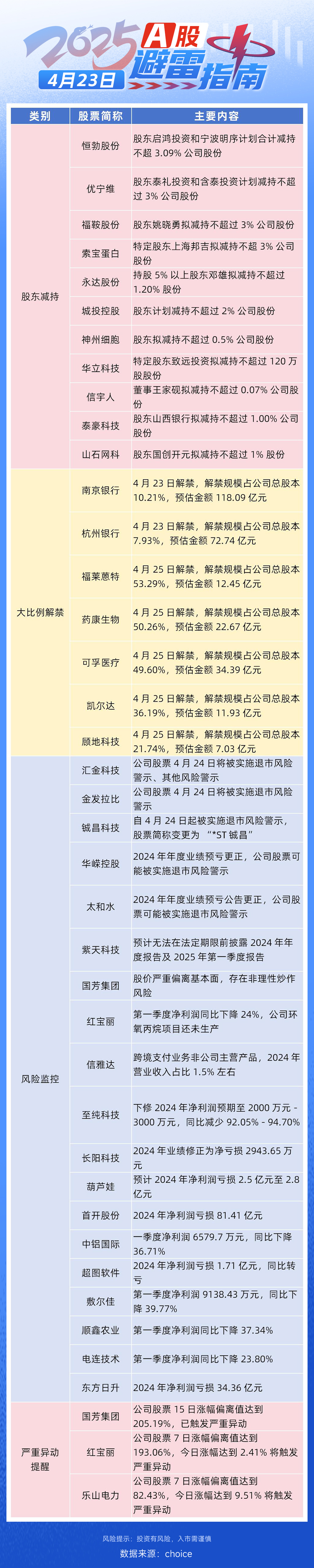 避雷指南-0423(1).jpg