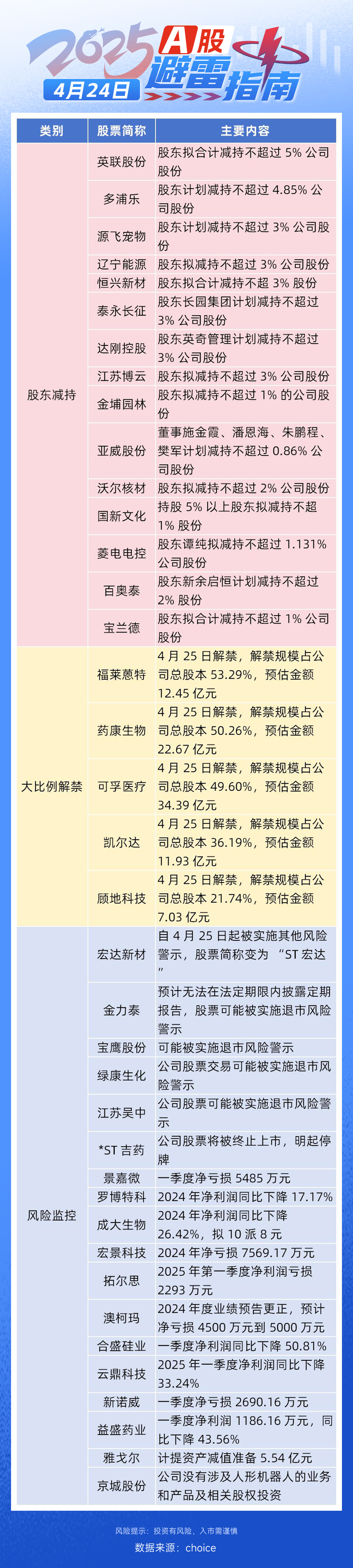 0避雷指南-0424(1).jpg
