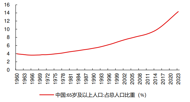 老龄.png