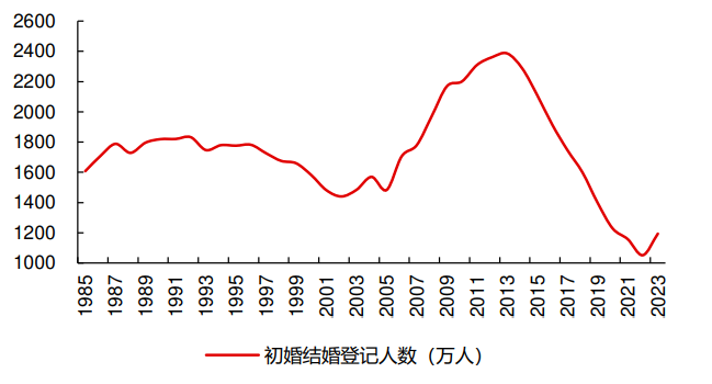 单身.png