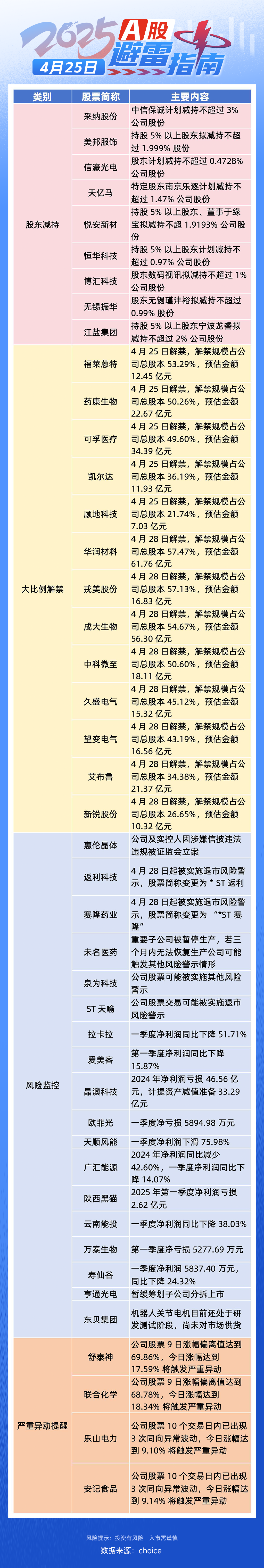 20250425避雷指南.png