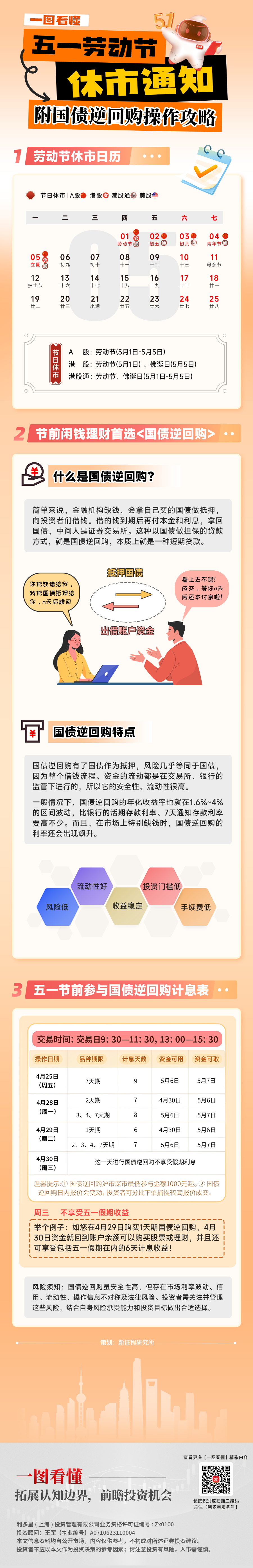 20250425一图看懂—五一逆回购.png