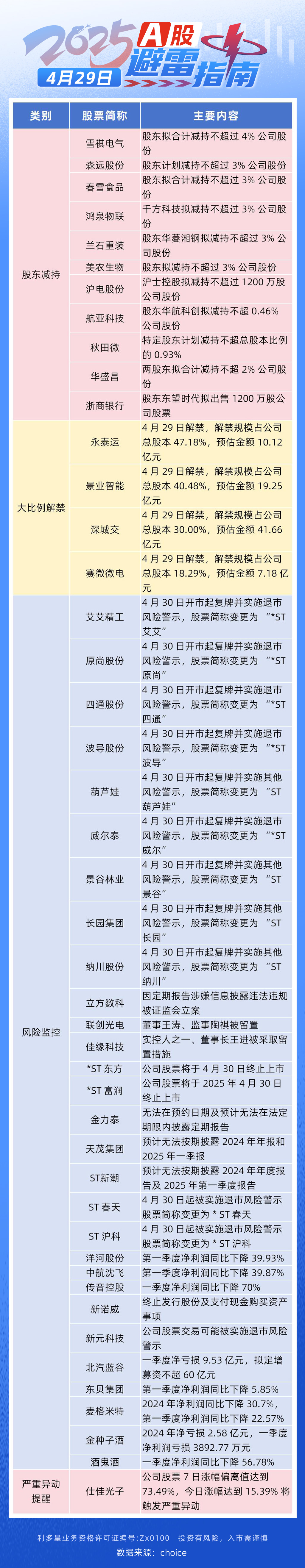 避雷指南-0429(1).jpg