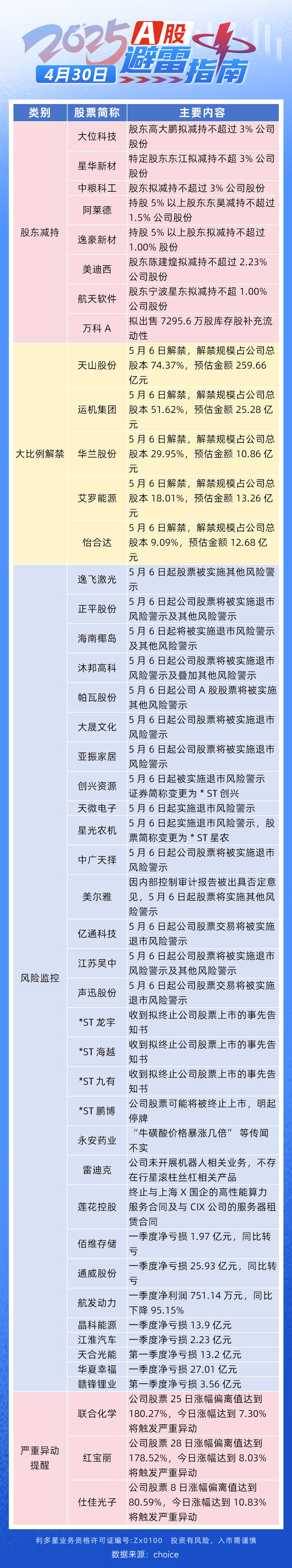 避雷指南---0430(1).jpg