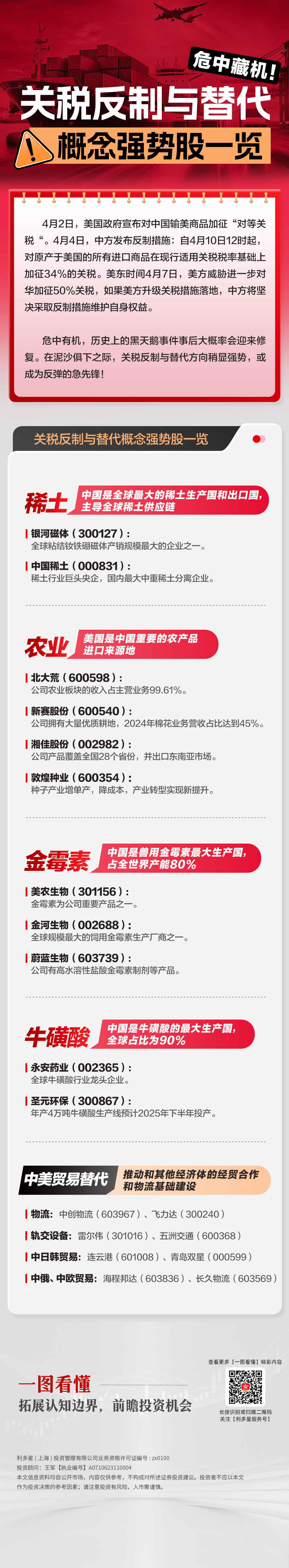 关税反制与替代概念强势股一览(3).jpg
