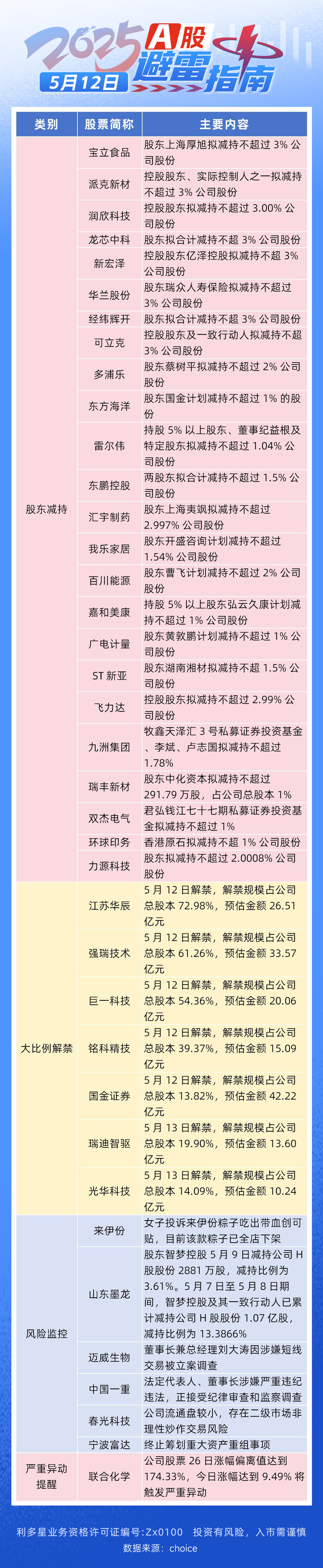 避雷指南-0512(1).jpg