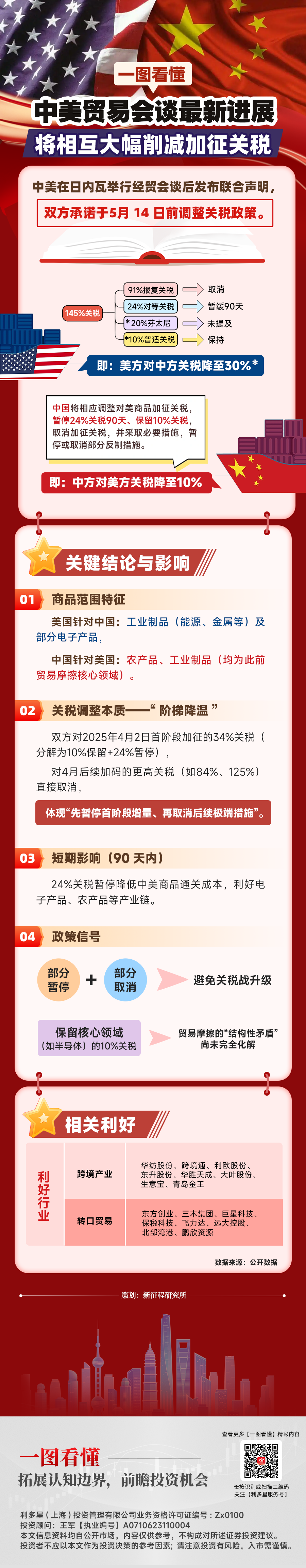 20250512一图看懂—中美会谈(5).png