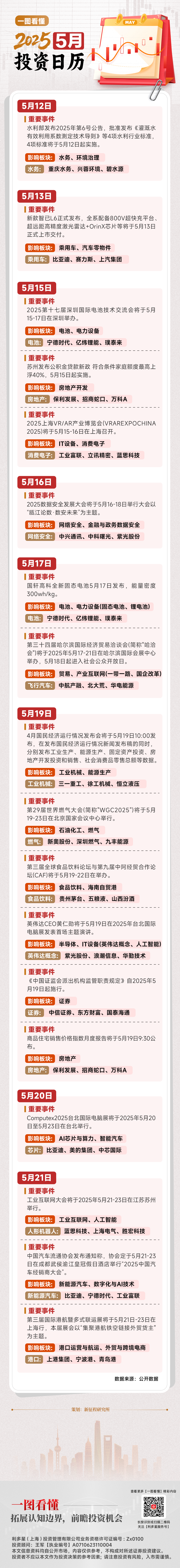 20250508一图看懂—5月投资日历12号.png
