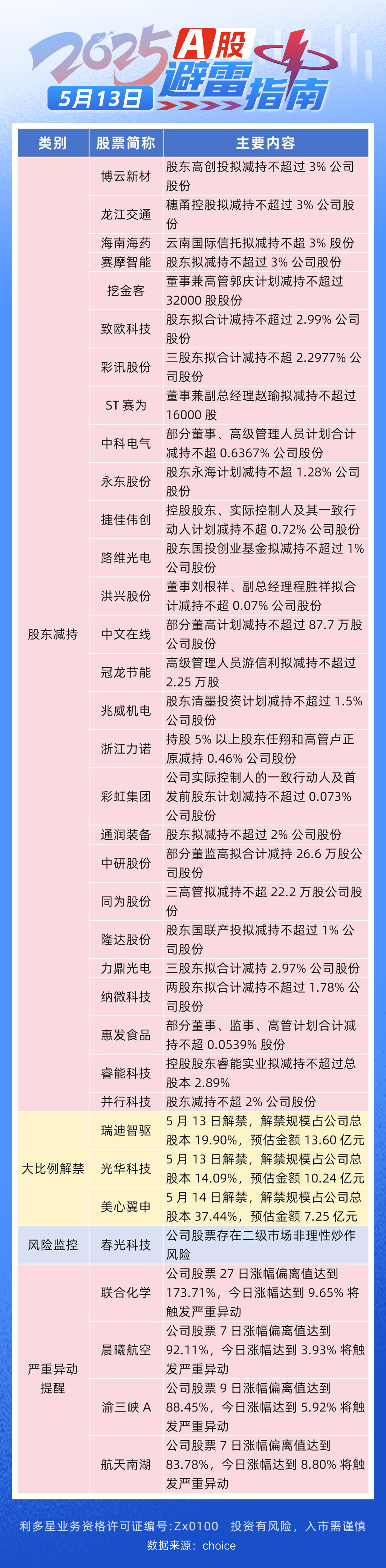 避雷指南-0512(1).jpg