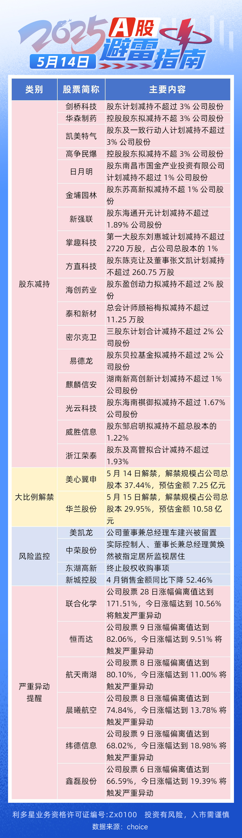 避雷指南-0514(1).jpg