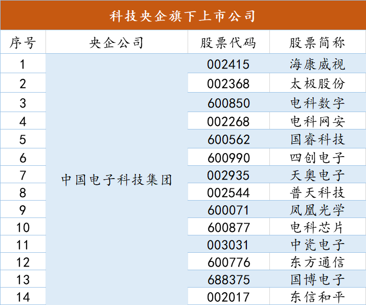 电子科技.png