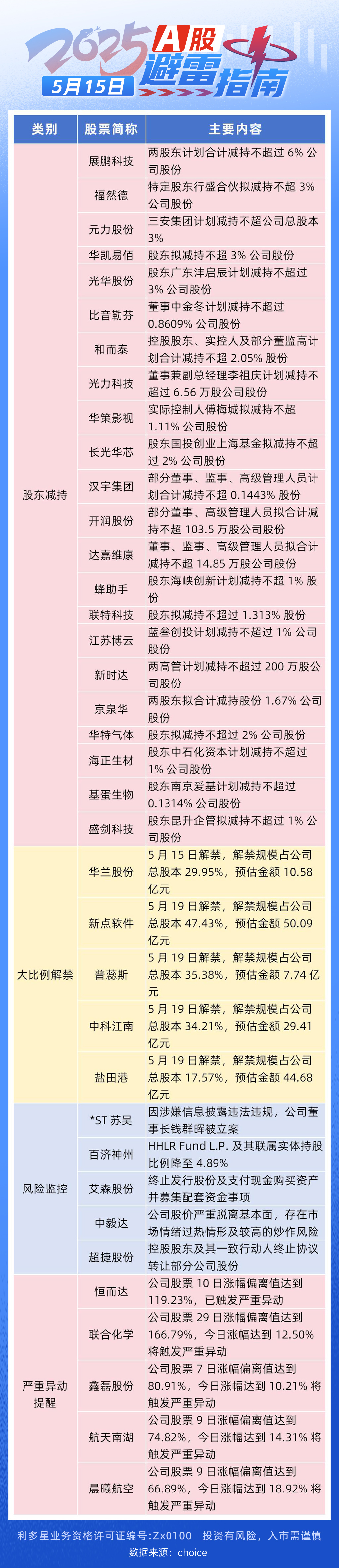 避雷指南-0515(9)(1).jpg