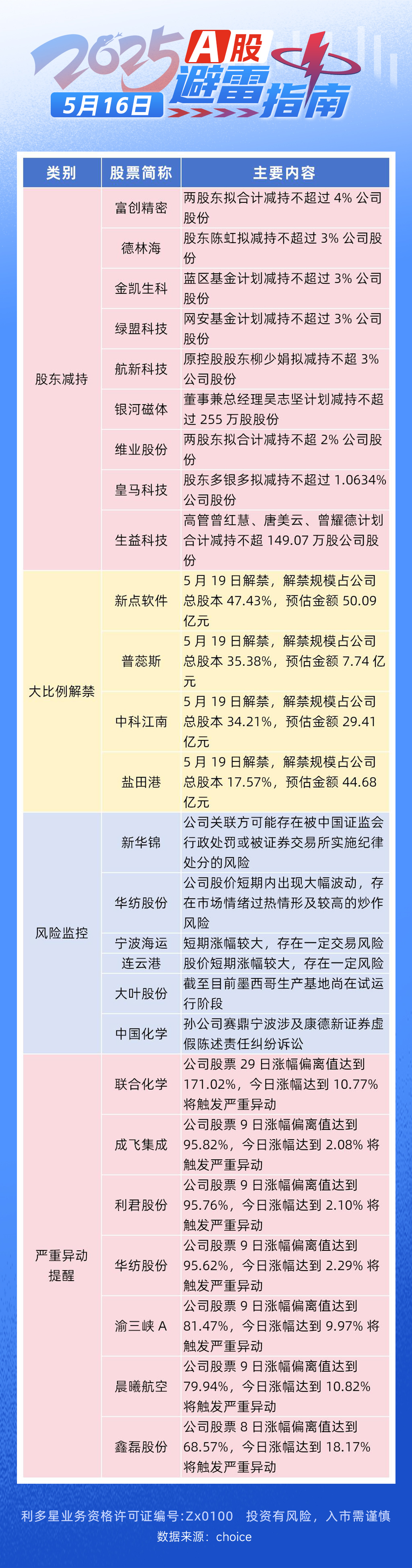 20250220避雷指南表格模板-16(1).jpg