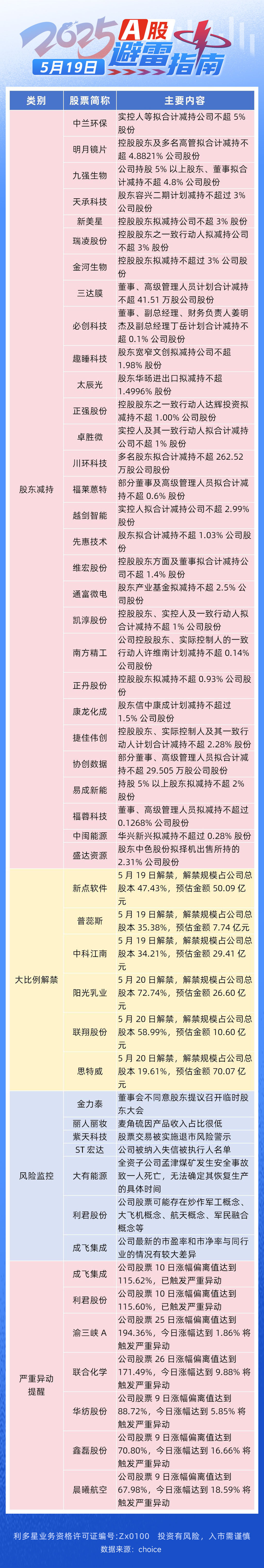 避雷指南-0519(1).jpg