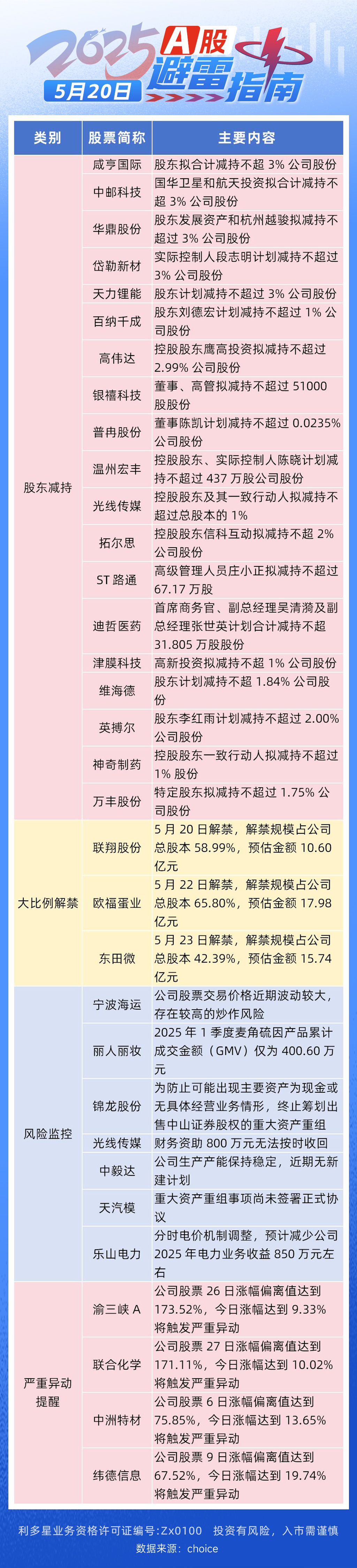 避雷指南-0520(1).jpg