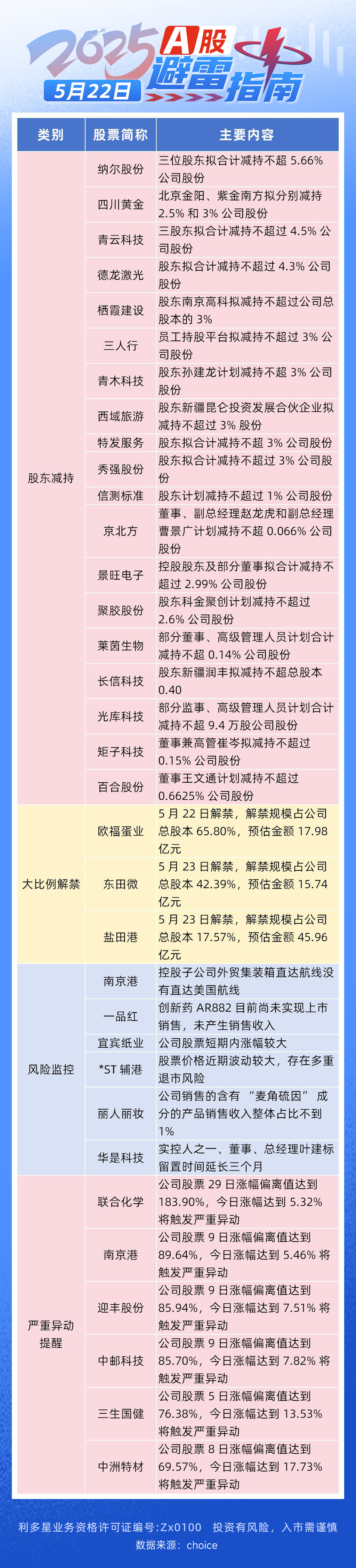 避雷指南最新.jpg