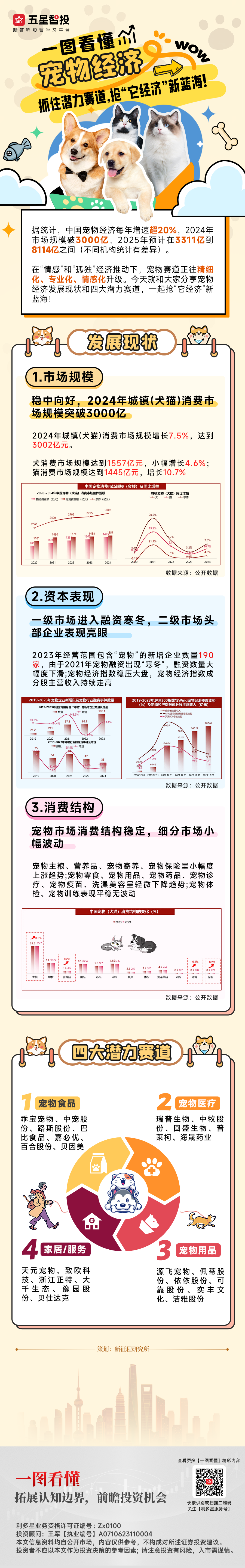 20250522一图看懂—宠物经济(1).png