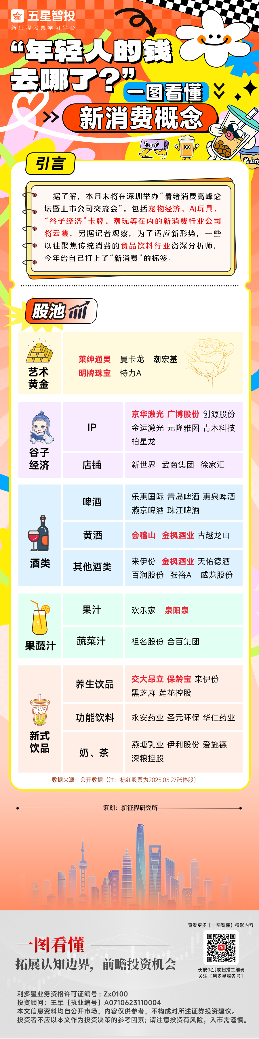 20250527一图看懂—新消费x(1).png