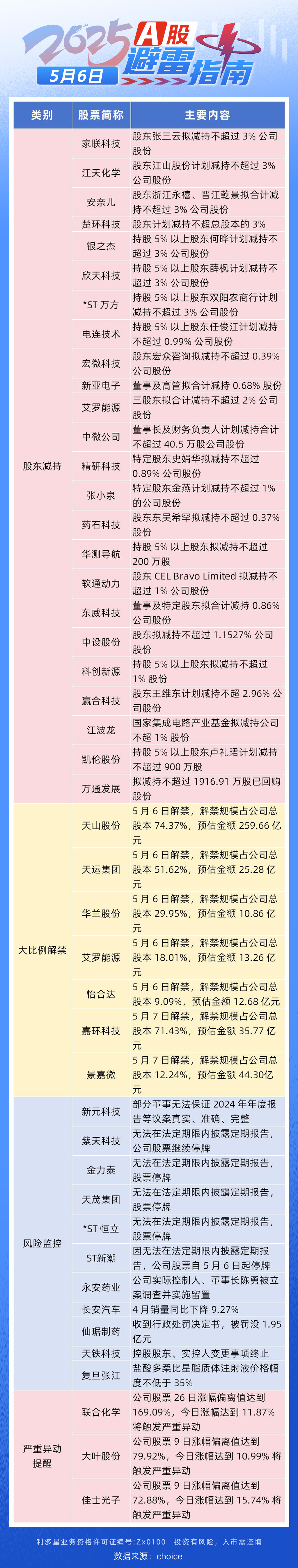 避雷指南-0506(1).jpg