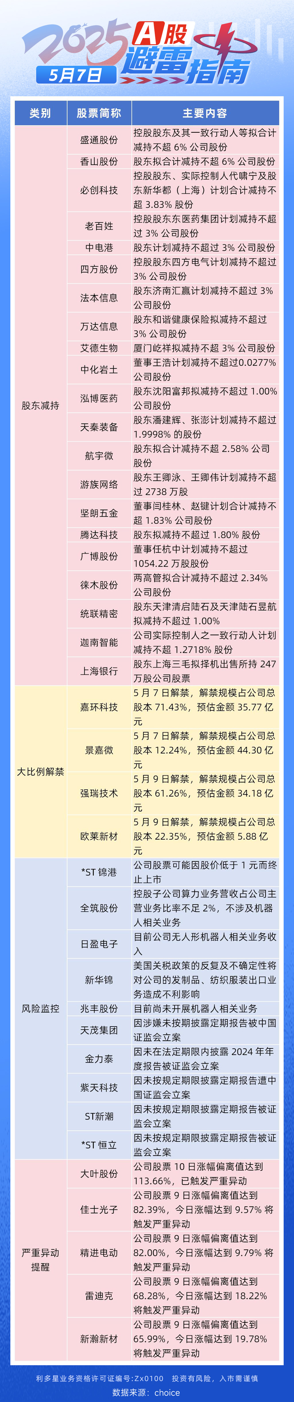 避雷指南-0507(1).jpg