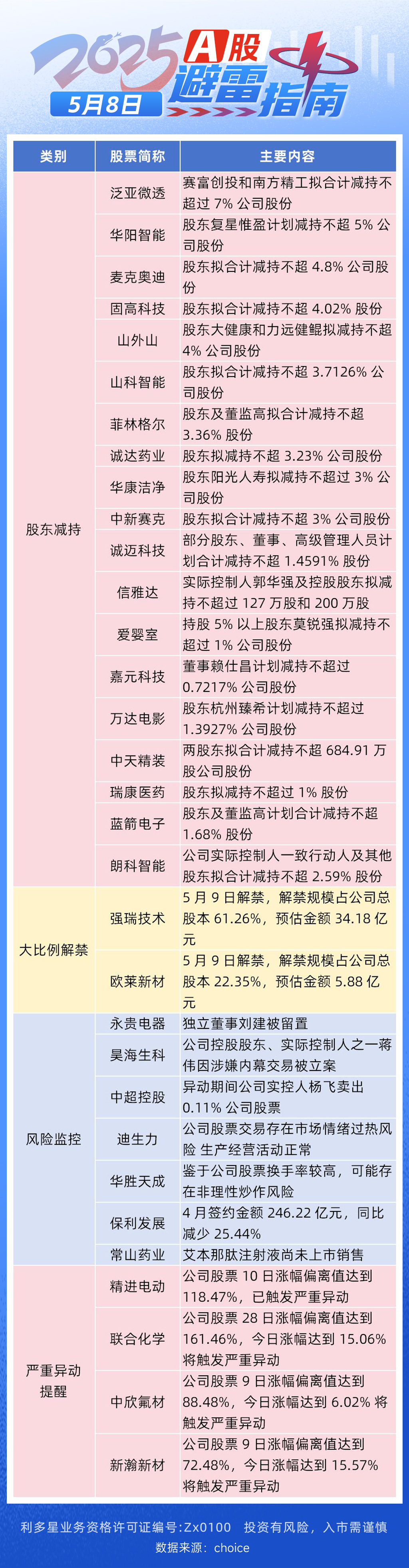 避雷指南5.8(1).jpg