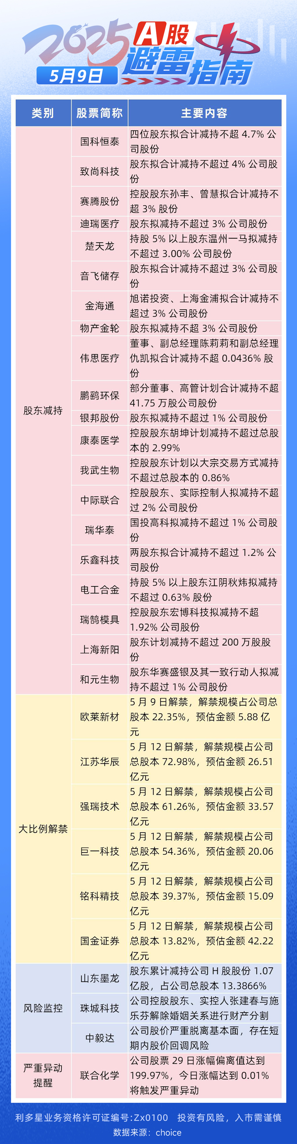 避雷指南---0509(1).jpg