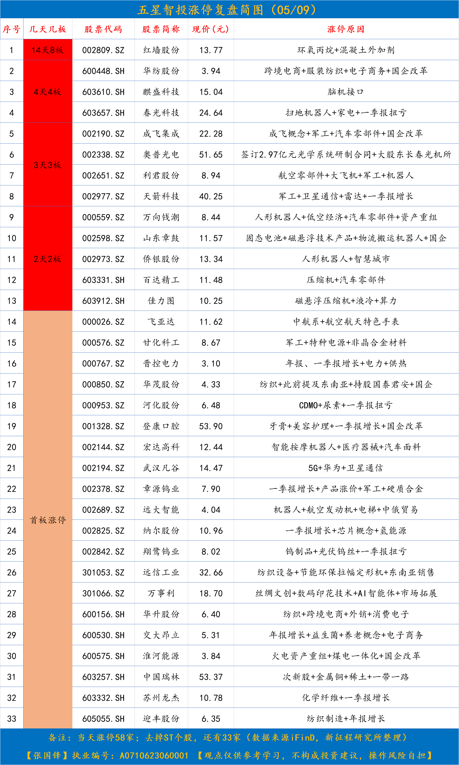 涨停0509.png