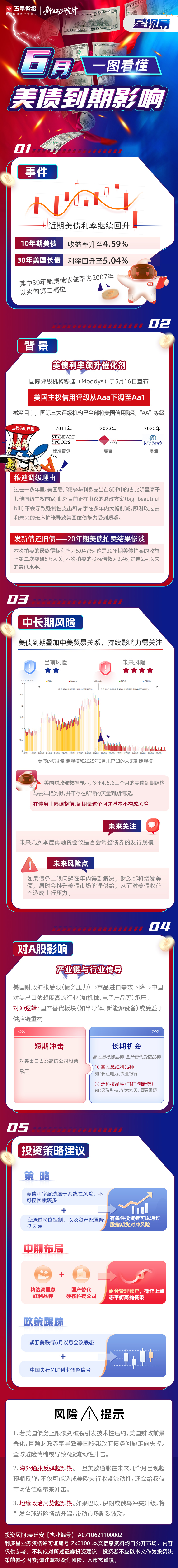 一图看懂-6月美债到期影响-0609(1)(1).jpg