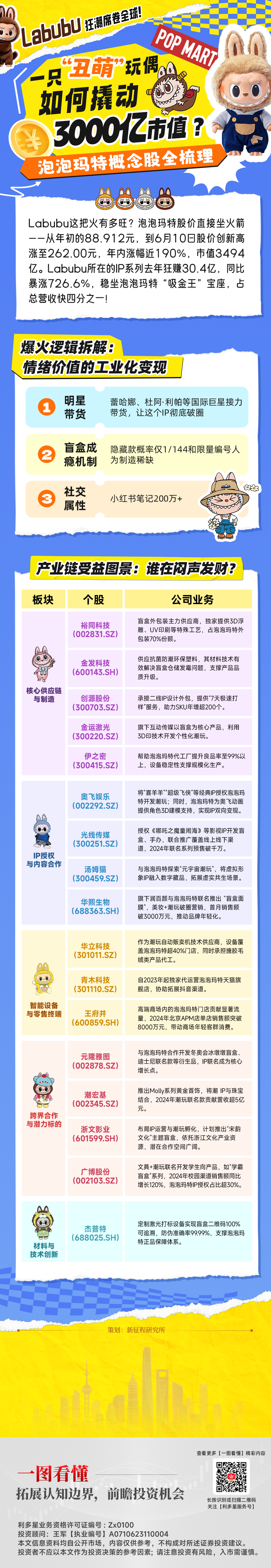 20250610一图看懂—泡泡玛特(5).png