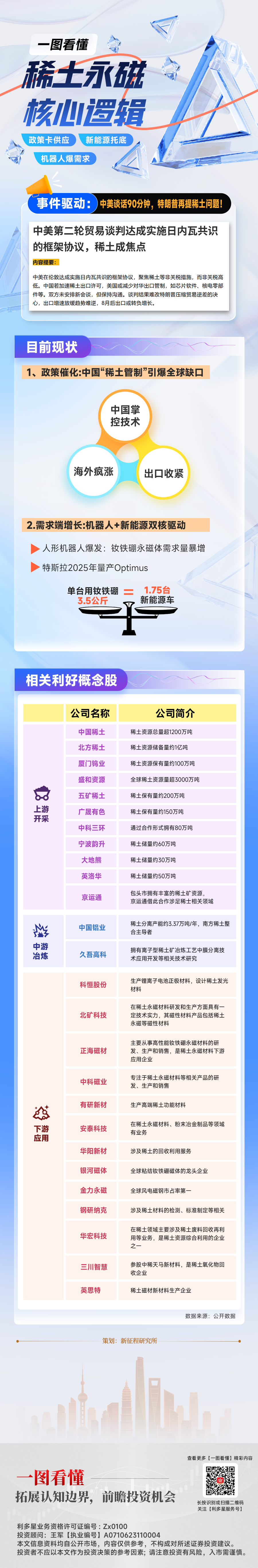 0612一图看懂—稀土永磁x.png