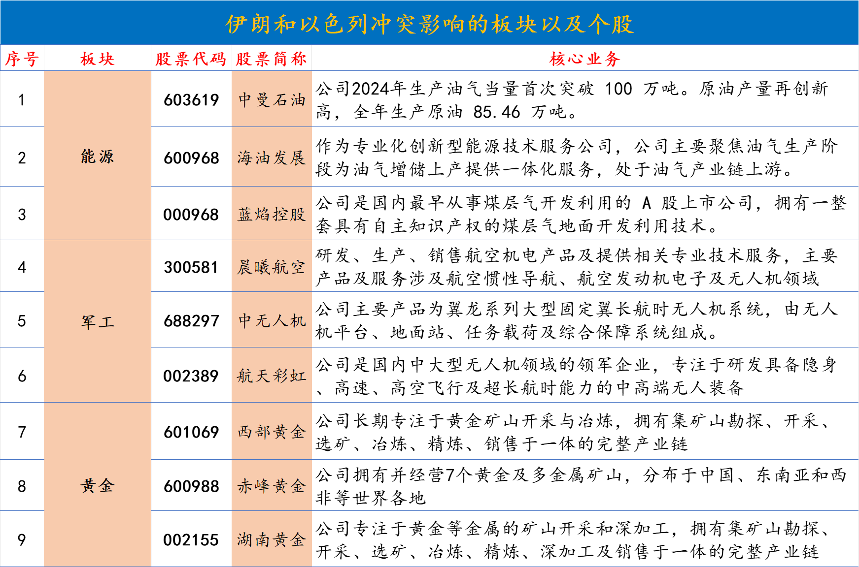 板块和个股.png
