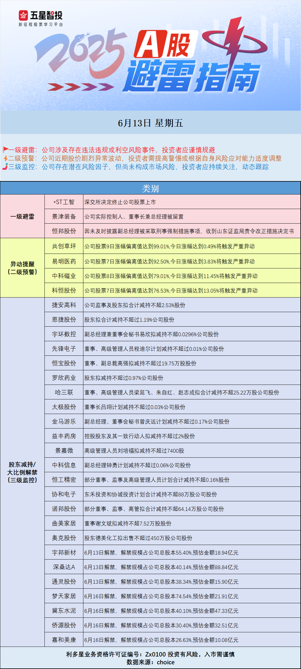 企业微信截图_17497757079308(2).png0613.png