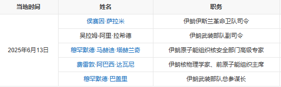 牺牲人员.png