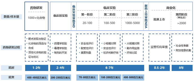 研发.png
