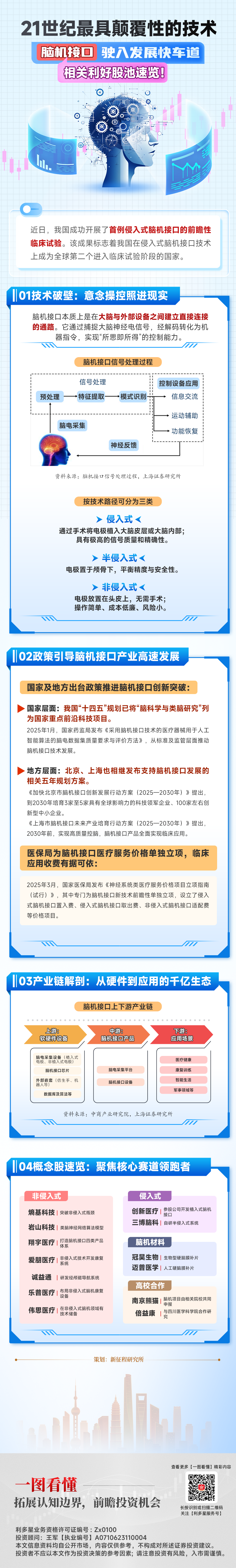 20250617一图看懂—脑机接口.png