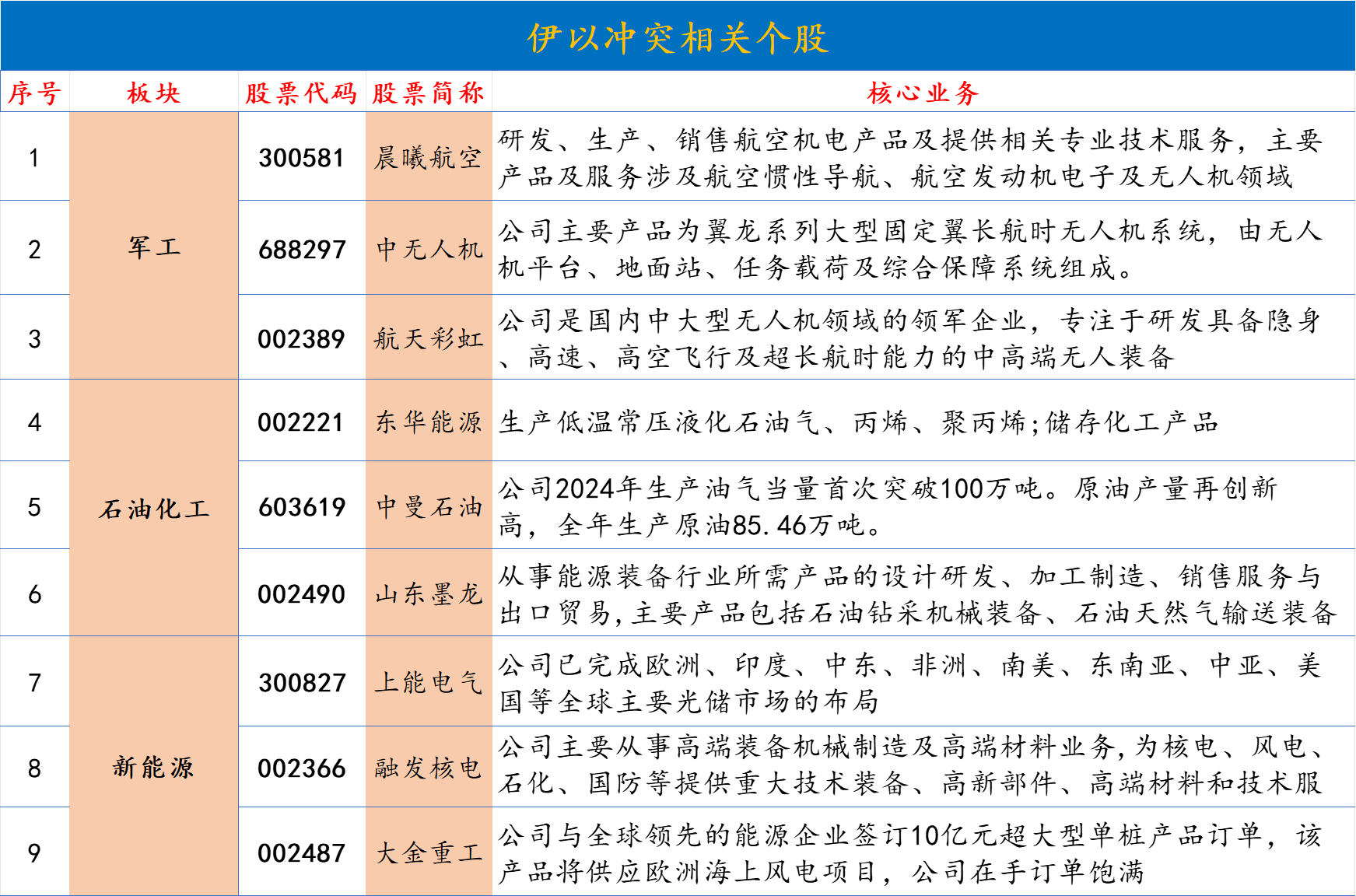 股票池.png