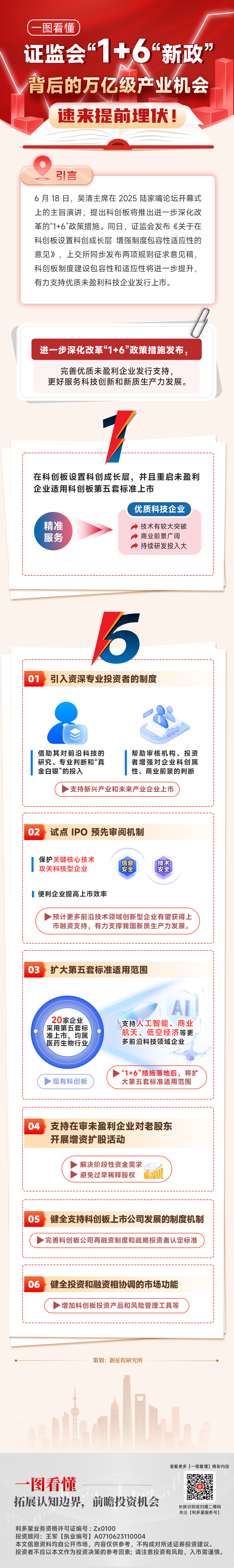 20250619一图看懂—证监会新政(1).png
