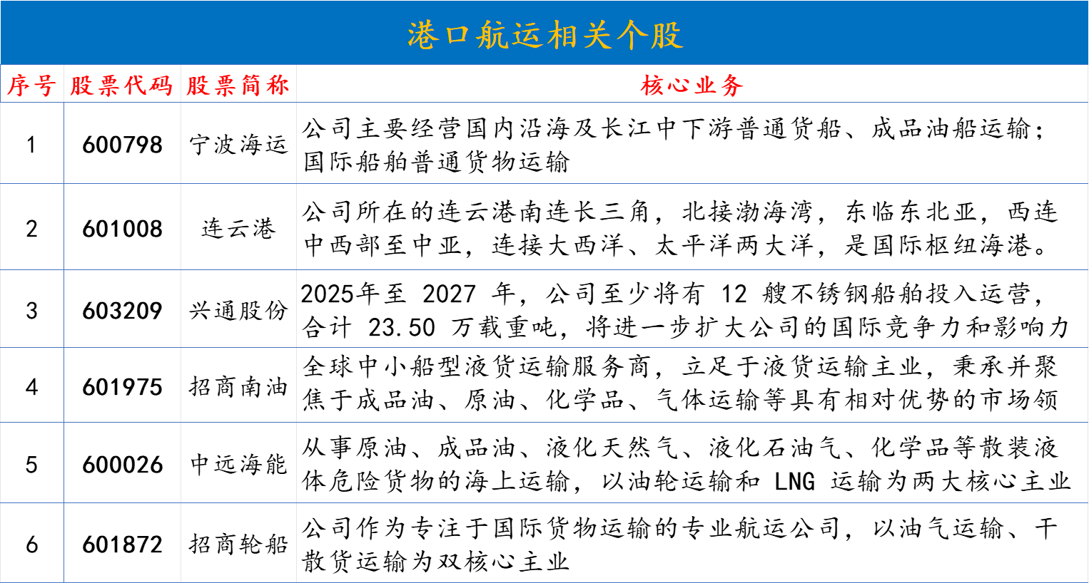 港口个股图.png