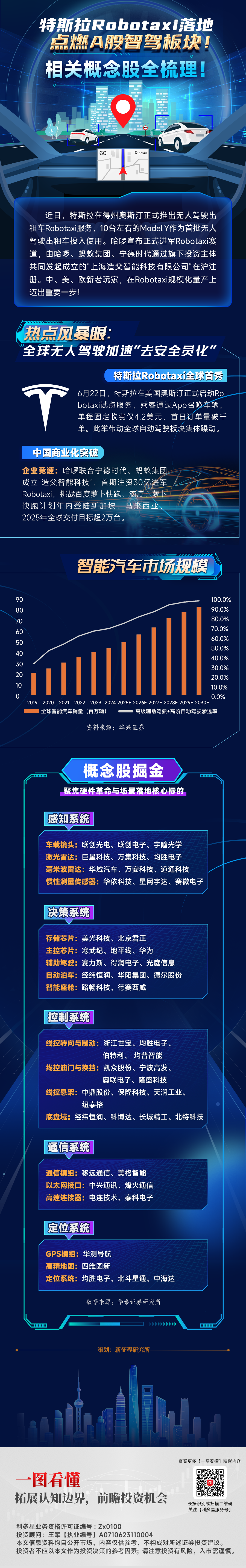 20250624一图看懂—智能驾驶.png