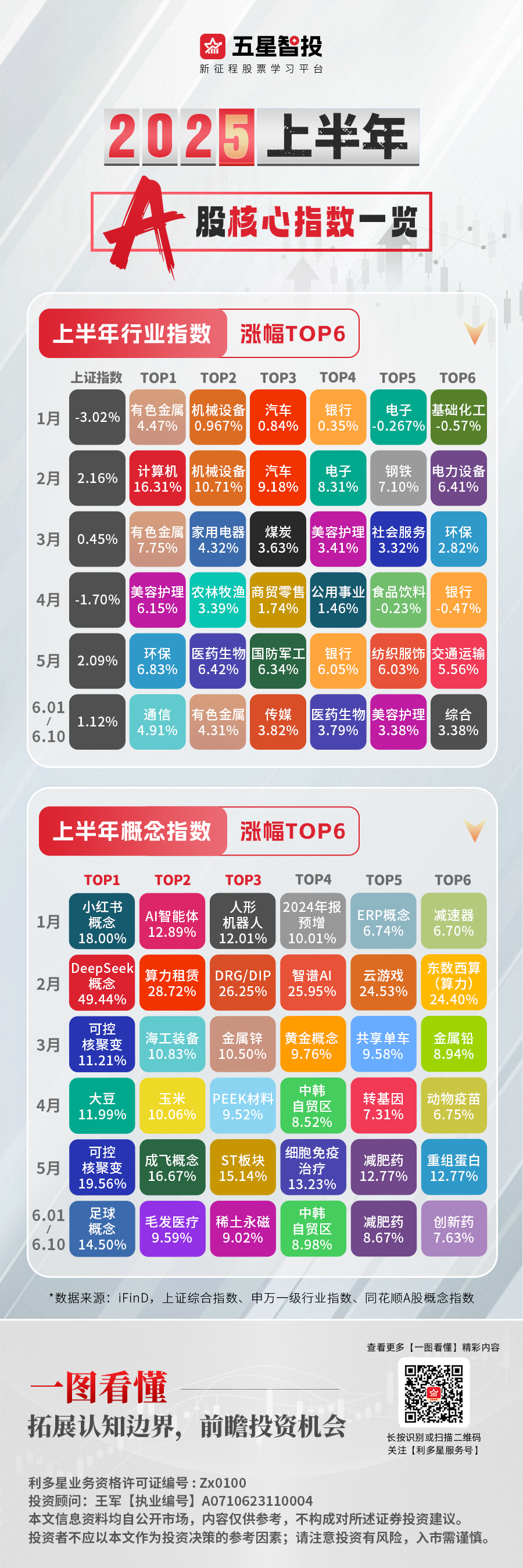 一图看懂长题 6.27.png
