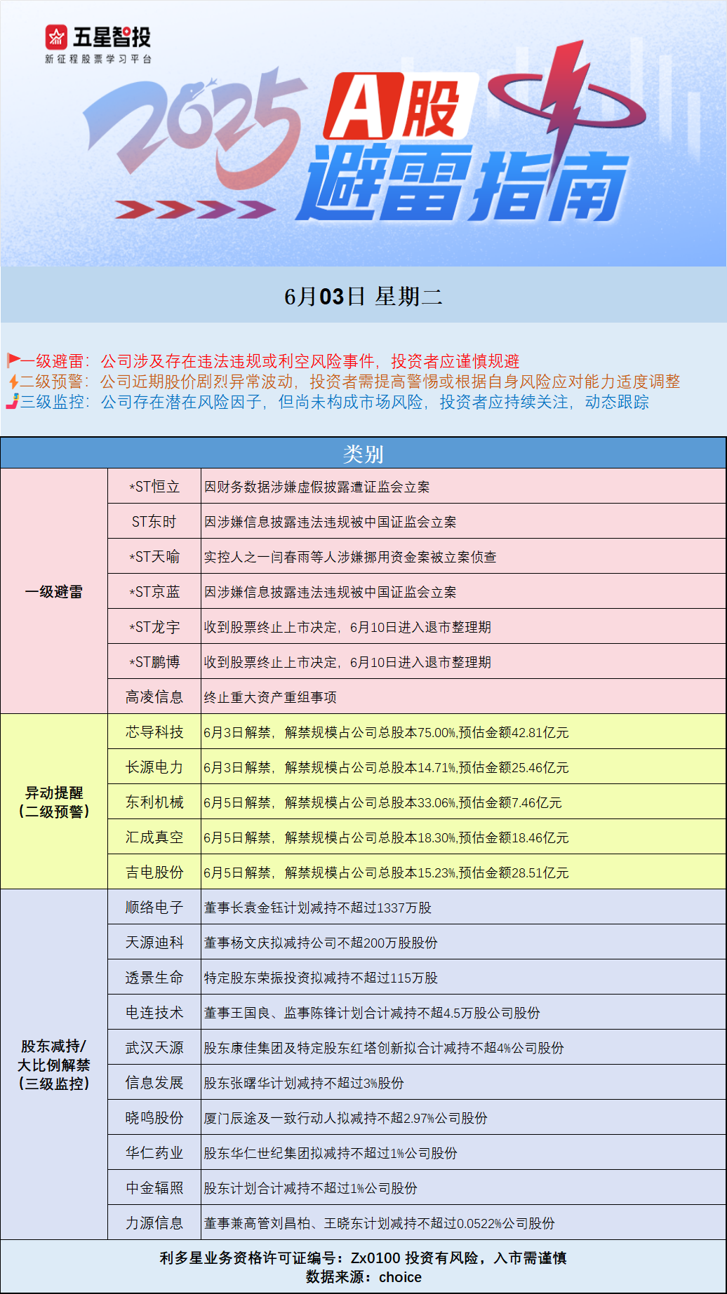 避雷0603图.png