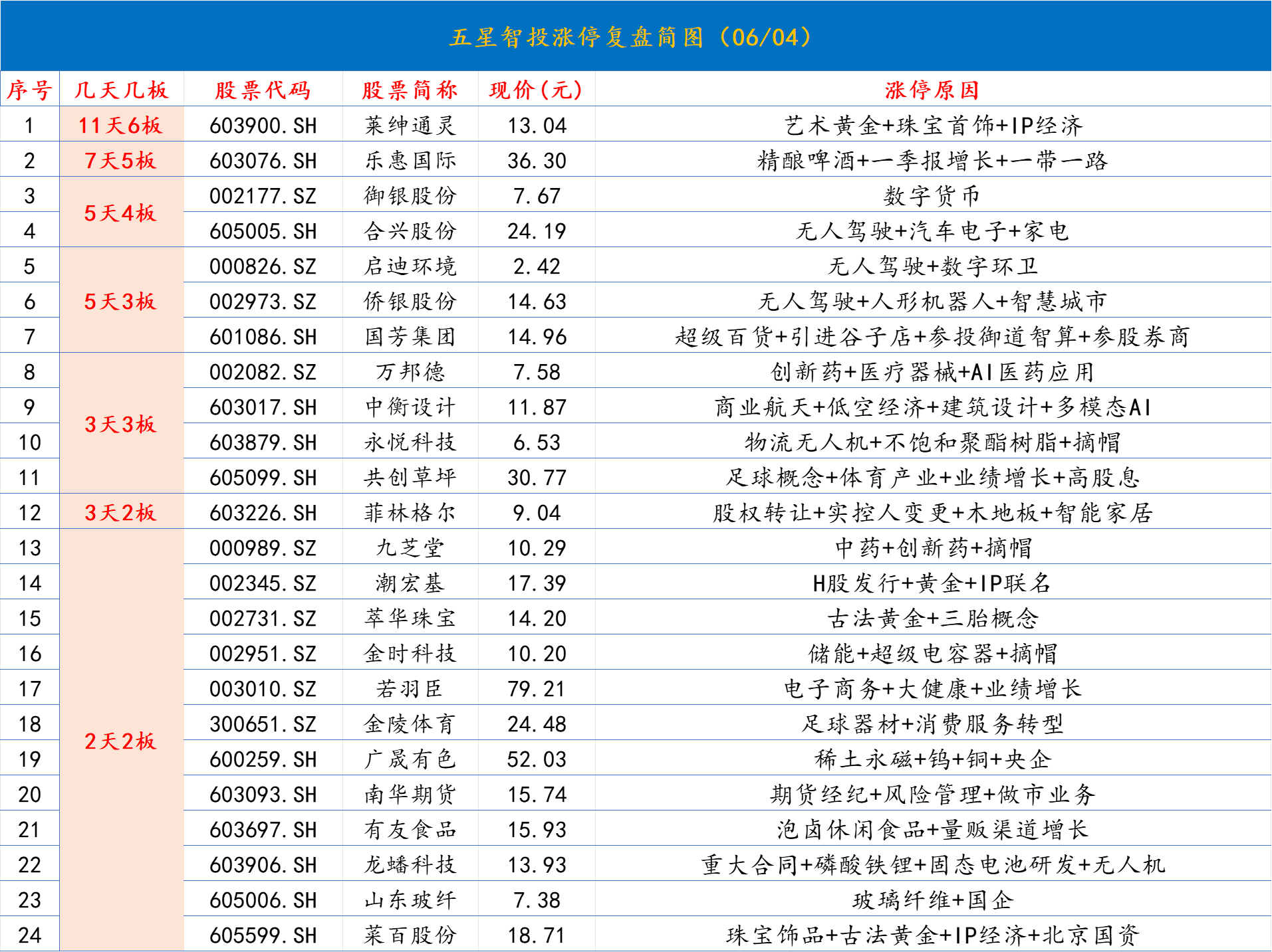 涨停11.png
