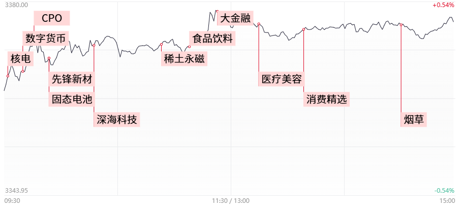 涨停图图.png