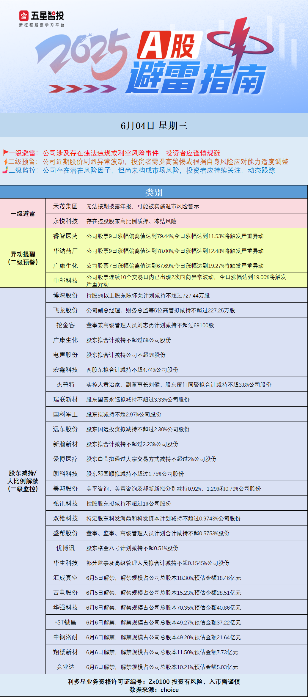 0604避雷图.jpg