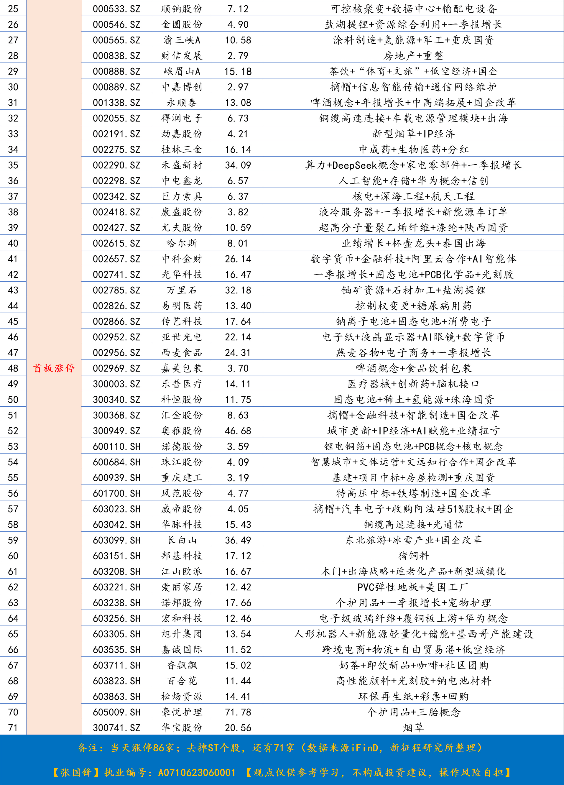 涨停22.png